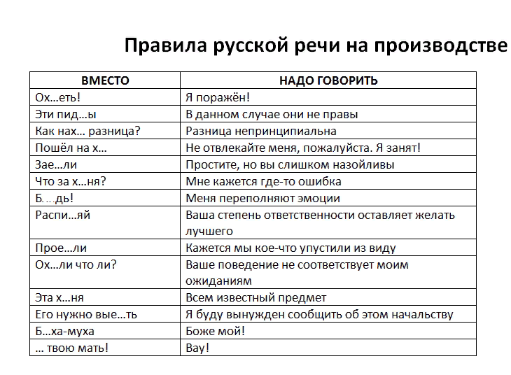 ВАЖНО Прежде чем написать, читаем. - Сообщество "DRIVE2 Пермский край" на DRIVE2